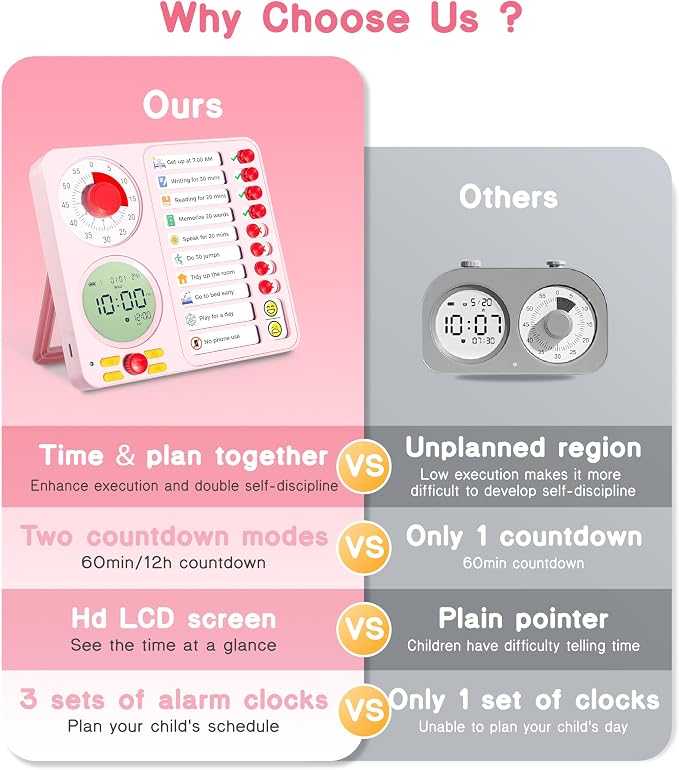 Herloreen Visual Timer for ADHD, Chore Chart & Task Planner for Kids,Adults - Image 9