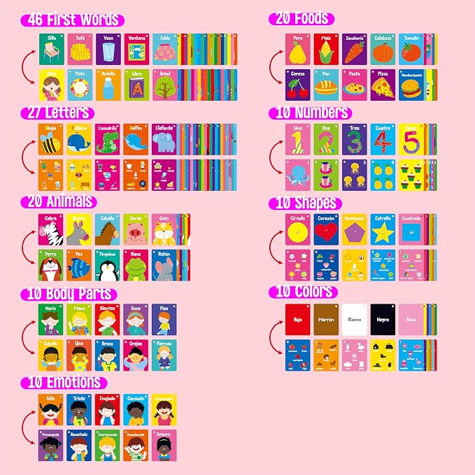 110 PCS Early Learning Flashcards, Double-Sided Spanish Cards- Alphabet, Numbers, Foods, Animals, Shapes, Colors, Emotions with 4 Reclosable Rings, Learning Tool for Pre-K Kindergarten Toddlers - Image 4