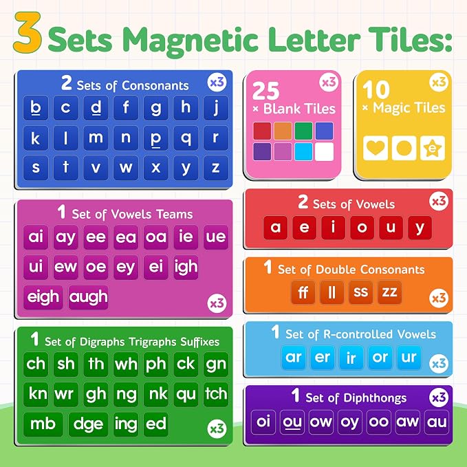 JoyCat 3 Sets Magnetic Letter Tiles, Word Building Folder, Phonics ABC - Image 3