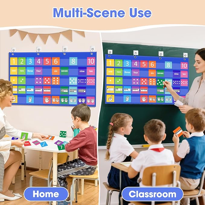 Number Path Pocket Chart with 50 Cards (1-10), Circle Time Learning Center for Counting, Subitizing & Operations, Number Chart Includes Ten Frames, Dots, Hands, Words & Number, Homeschool Supplies - Image 7