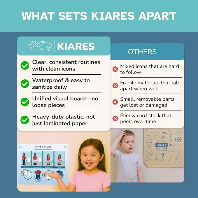 Potty Training Chart for Toddlers, Visual Bathroom Routine Poster for Kids, Helps Children Gain Independence & Confidence, Toilet Training (Asian Girl) - Image 9