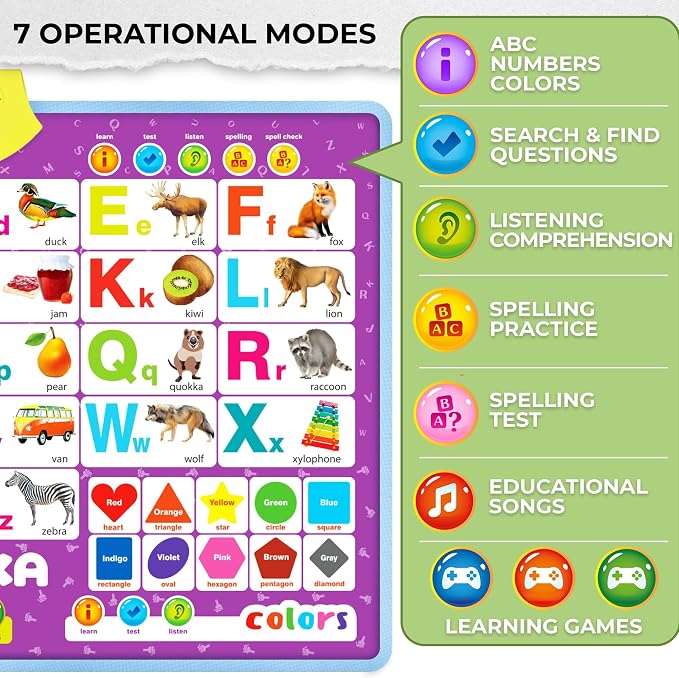 Alphabet Poster Educational Toy for 3-4 Year Old - ABC Learning Chart - Image 3