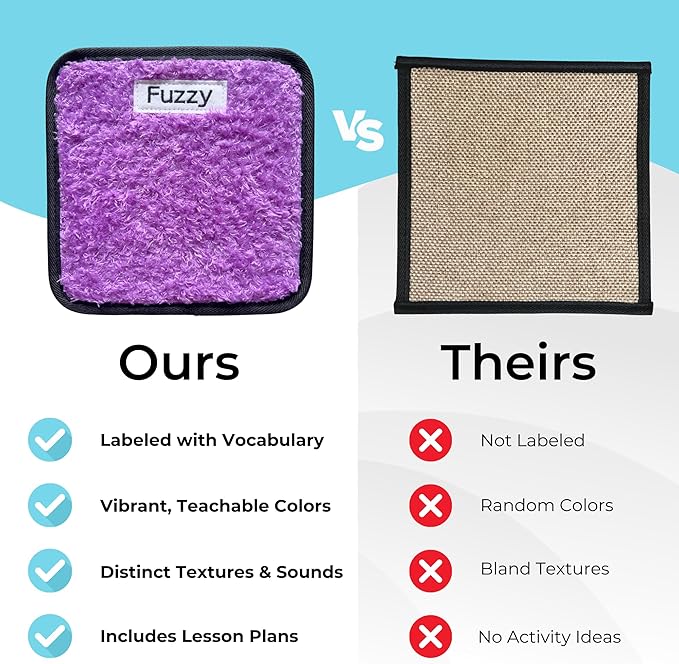 9 Labeled Sensory Mats w/Lesson Plans | Autism Sensory Products | Preschool Classroom Must Haves | Montessori Toys | Sensory Tiles for Sensory Wall Toys