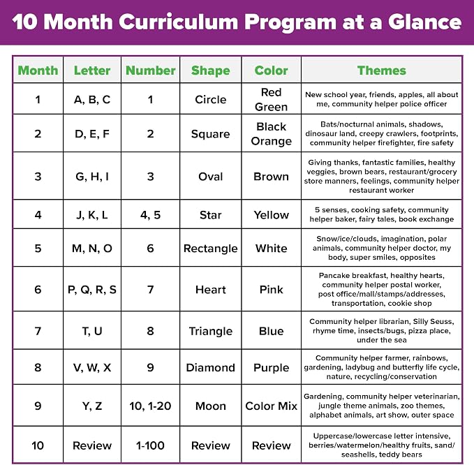 The Ultimate Preschool Curriculum Kit - Printable Workbooks, Lesson Plans and Learning Activities for Preschoolers, Pre K Kids and Toddlers (Ages 3 - 5) - Image 4