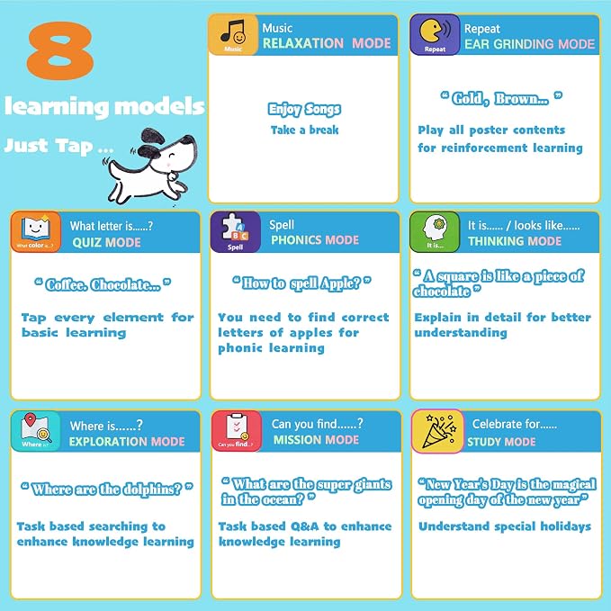 Learning Poster Mat with Talking Pen for Preschool Early Education Learning Toys, Talking Posters for Kids Grandkids, Interactive Reader Dog Sensory Autism Toys for Birthday Gifts - Image 5