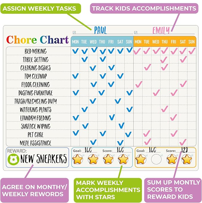Magnetic Chore Chart for Kids Multiple Kids - Dry & Erase Board for Family - Image 5