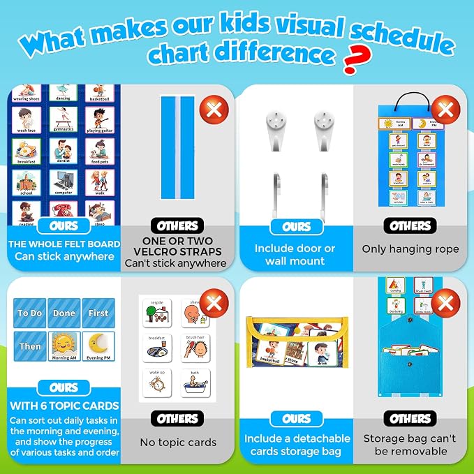 KIKIGOAL Kids Visual Schedule Calendar Chart, 2 in 1 Autism Daily Chore Routine Chart with 96 Cards Autism Learning Materials Bedtime Routine for Toddlers Home School - Image 2