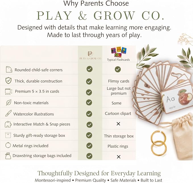 Play & Grow Co. Educational Montessori Flashcards for Preschoolers | ABC Alphabet Letters Numbers Shapes Colors Body Parts | Extra Thick Large Non-Toxic Homeschool Learning | Gifts for Boys Girls 3+ - Image 8