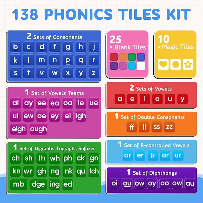 JoyCat 138PCS Magnetic Letter Tiles, ABC Letters, Phonics Word Building - Image 4