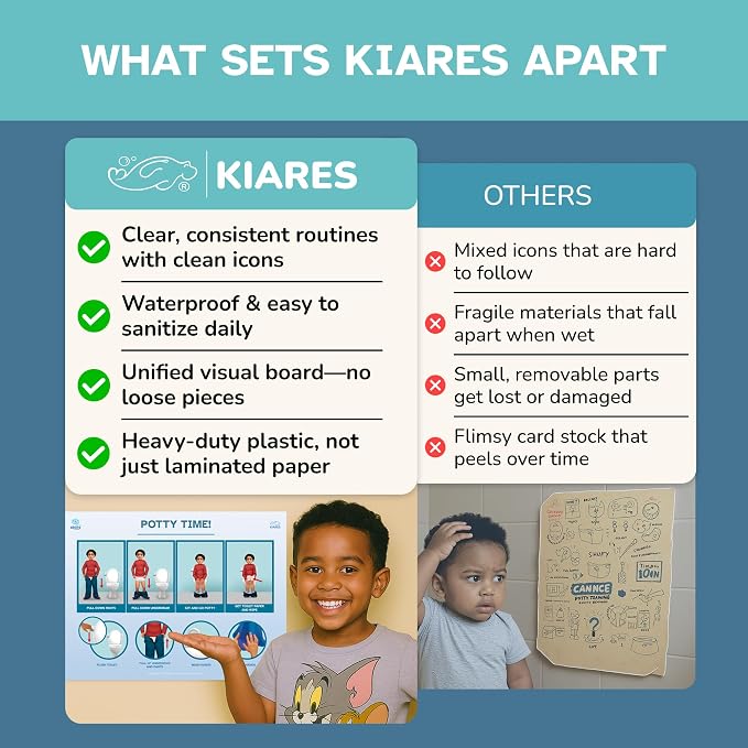 KIARES Potty Training Chart for Toddlers, Visual Bathroom Routine Poster for Kids, Helps Children Gain Independence & Confidence, Toilet Training (Biracial Boy) - Image 9