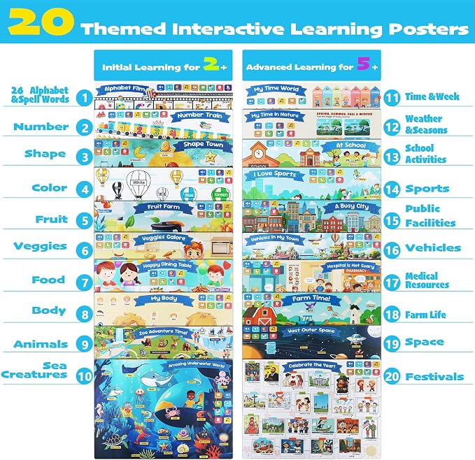 Learning Poster Mat with Talking Pen for Preschool Early Education Learning Toys, Talking Posters for Kids Grandkids, Interactive Reader Dog Sensory Autism Toys for Birthday Gifts - Image 6