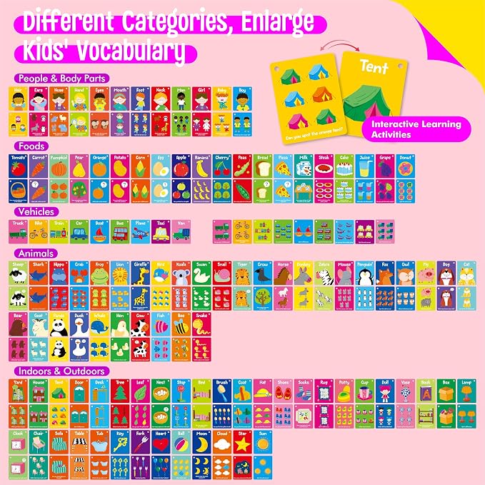 110 PCS Sight Word Flashcards, Double Sided Cards- Alphabet, Foods, Animals, Home Object with 4 Reclosable Rings, Early Learning Tool for Pre-K Kindergarten Toddlers - Image 4