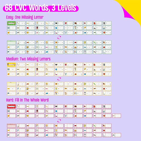 CVC Word Writing Cards, 100 Double-Sided Handwriting Cards 3-Level Short Vowel Spelling Flashcards CVC Sight Words Early Educational Tool for Kids 3 4 5 Years Old (3 Plastic Rings Included) - Image 2